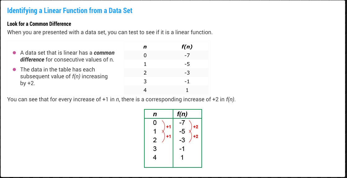 Linear Function Models | Media4Math